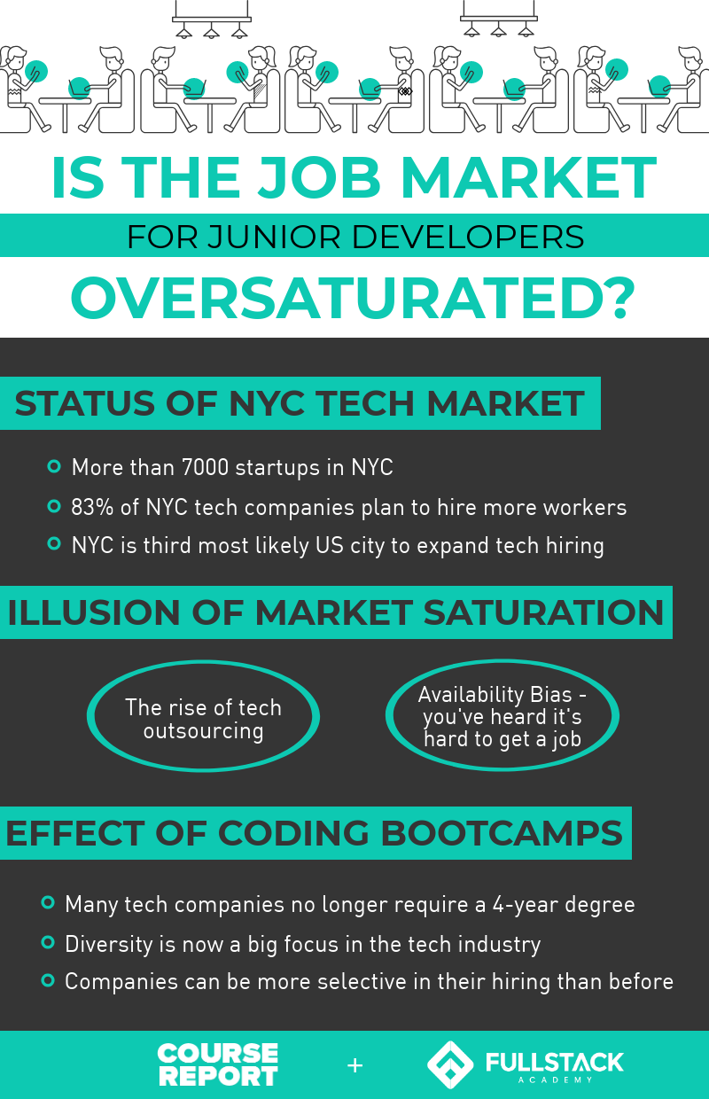 nyc-software-developer-market-oversaturated-infographic